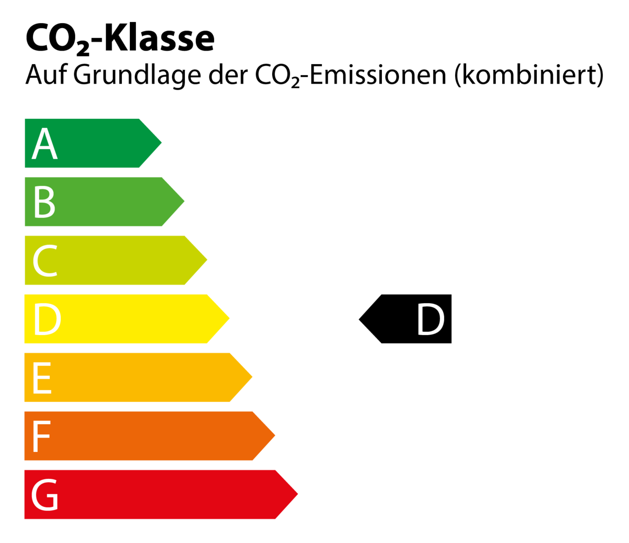 CO2_Klasse_D