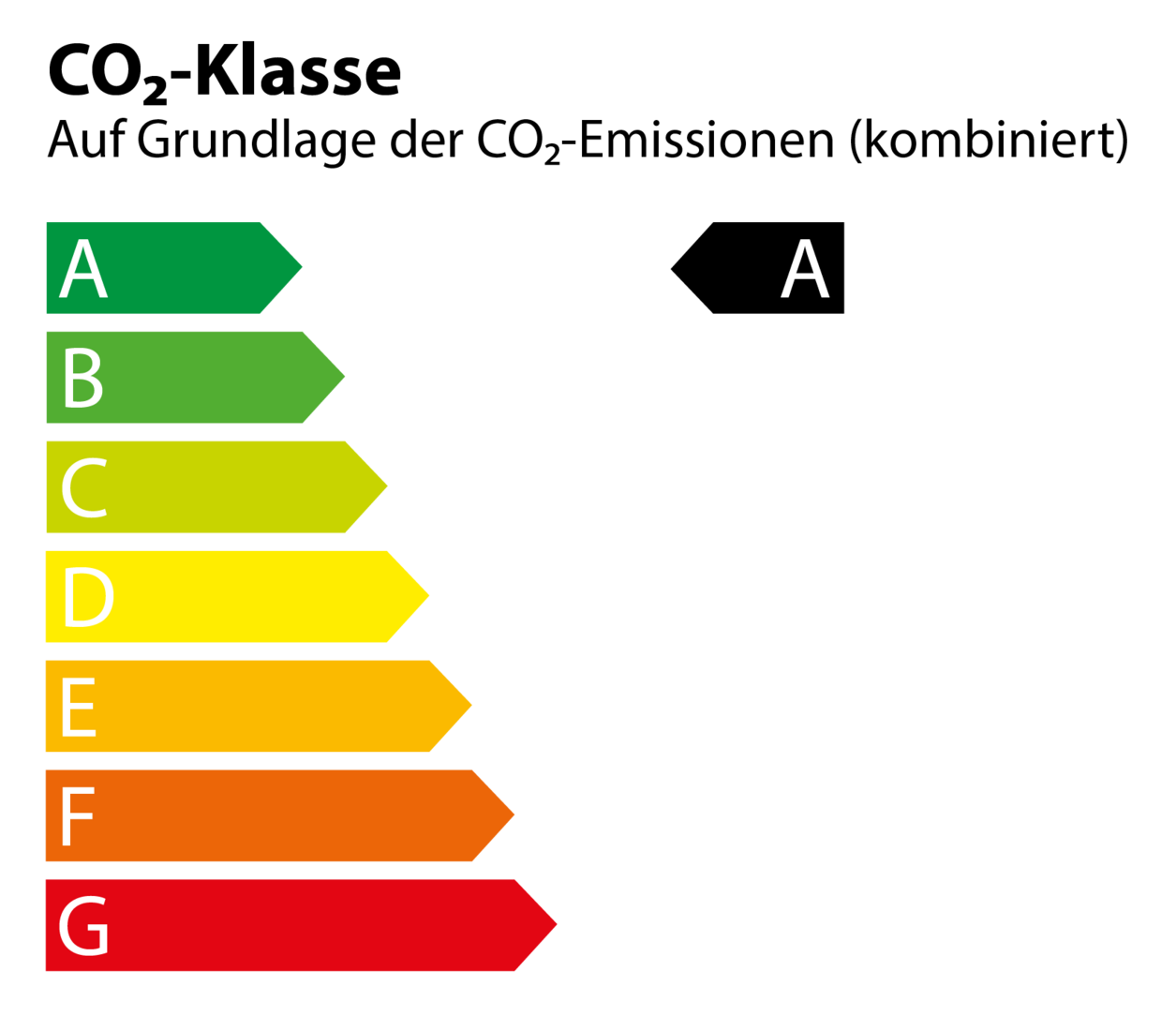 CO2_Klasse_A